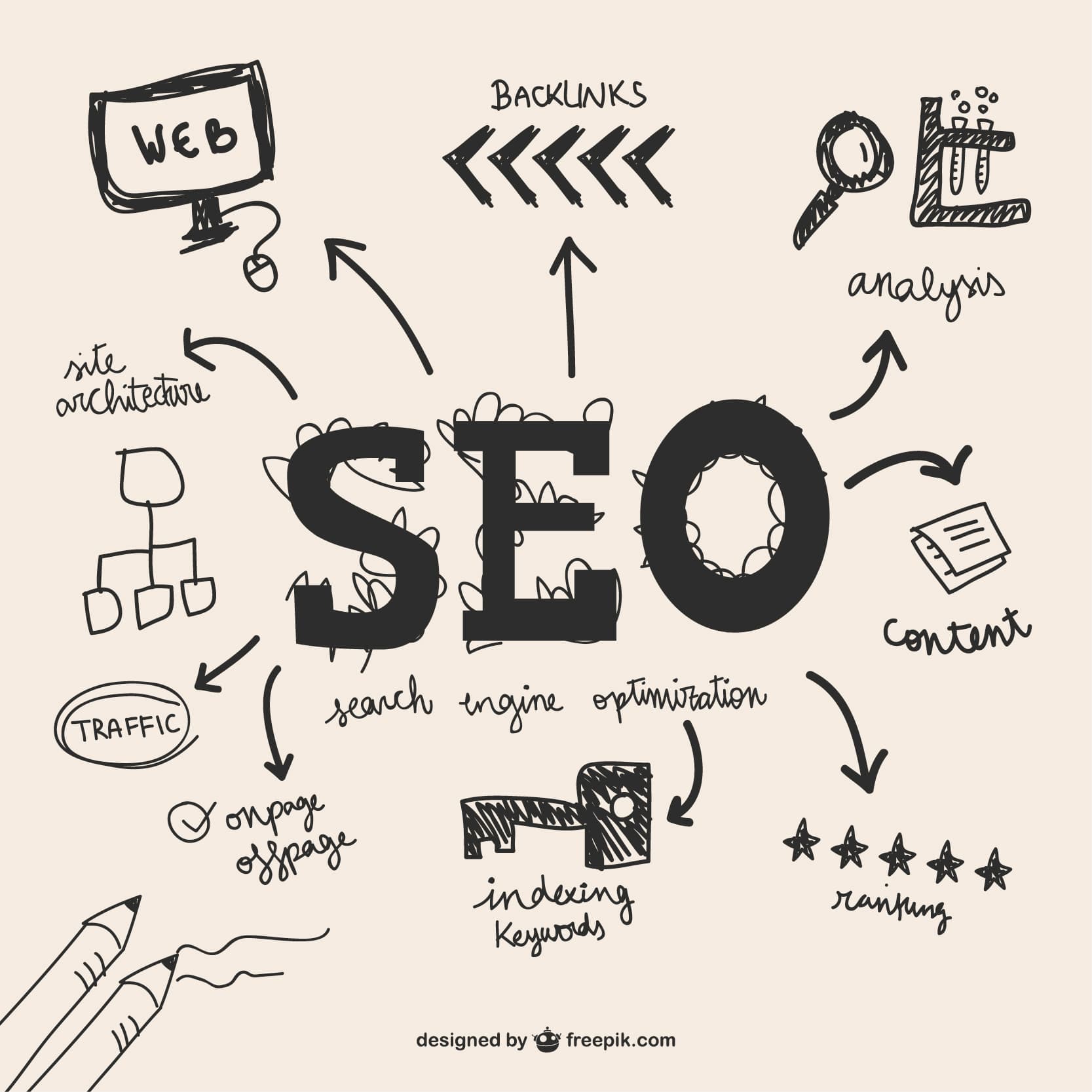 SEO & Search Visibility